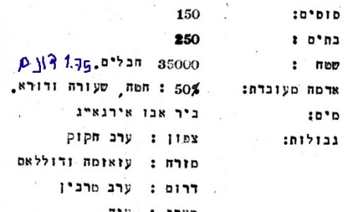 מתוך הדוח של החברה להכשרת היישוב מ-1920, שמוכיח את בעלות הבדואים על הקרקע. מקור - הארכיון הציוני; באדיבות פרופ' אורן יפתחאל